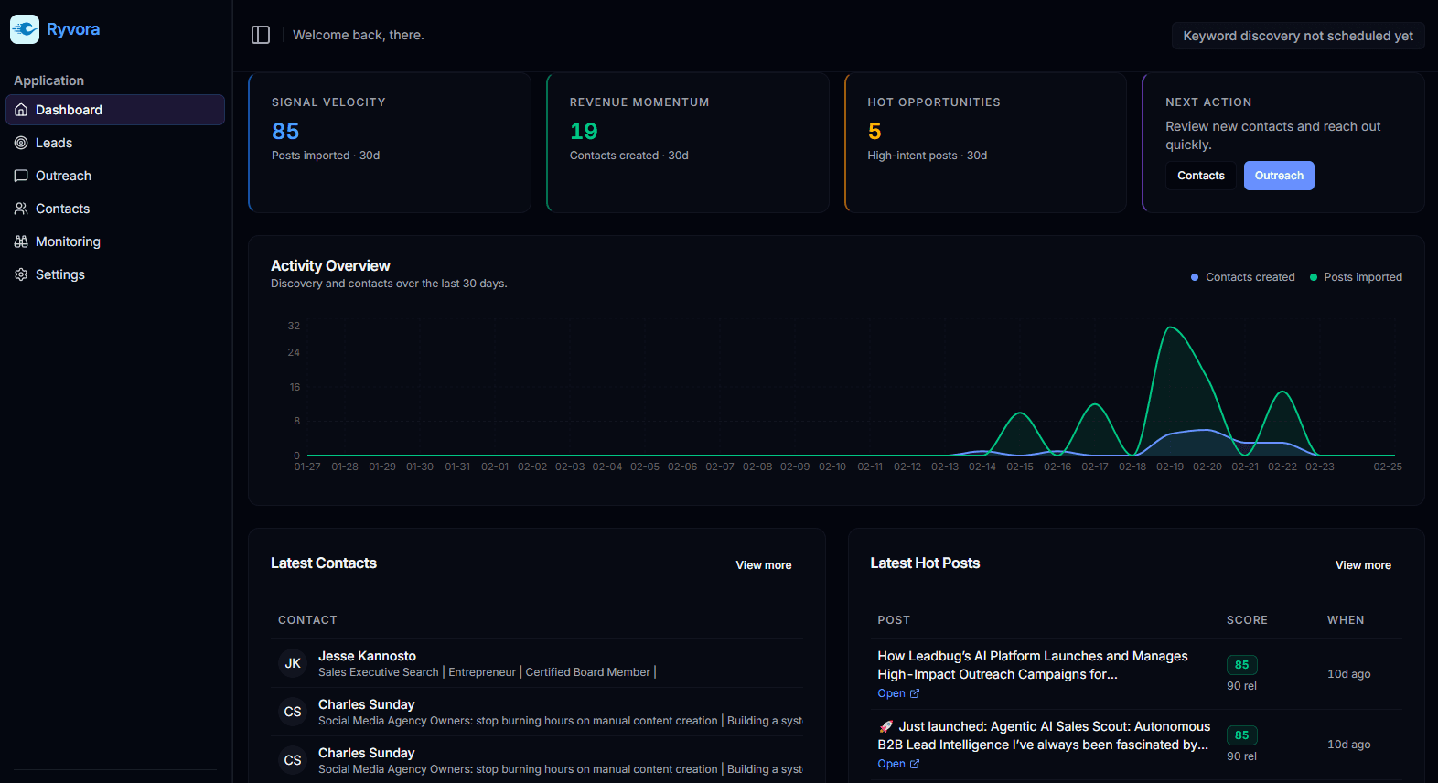 Linkify Leads Dashboard